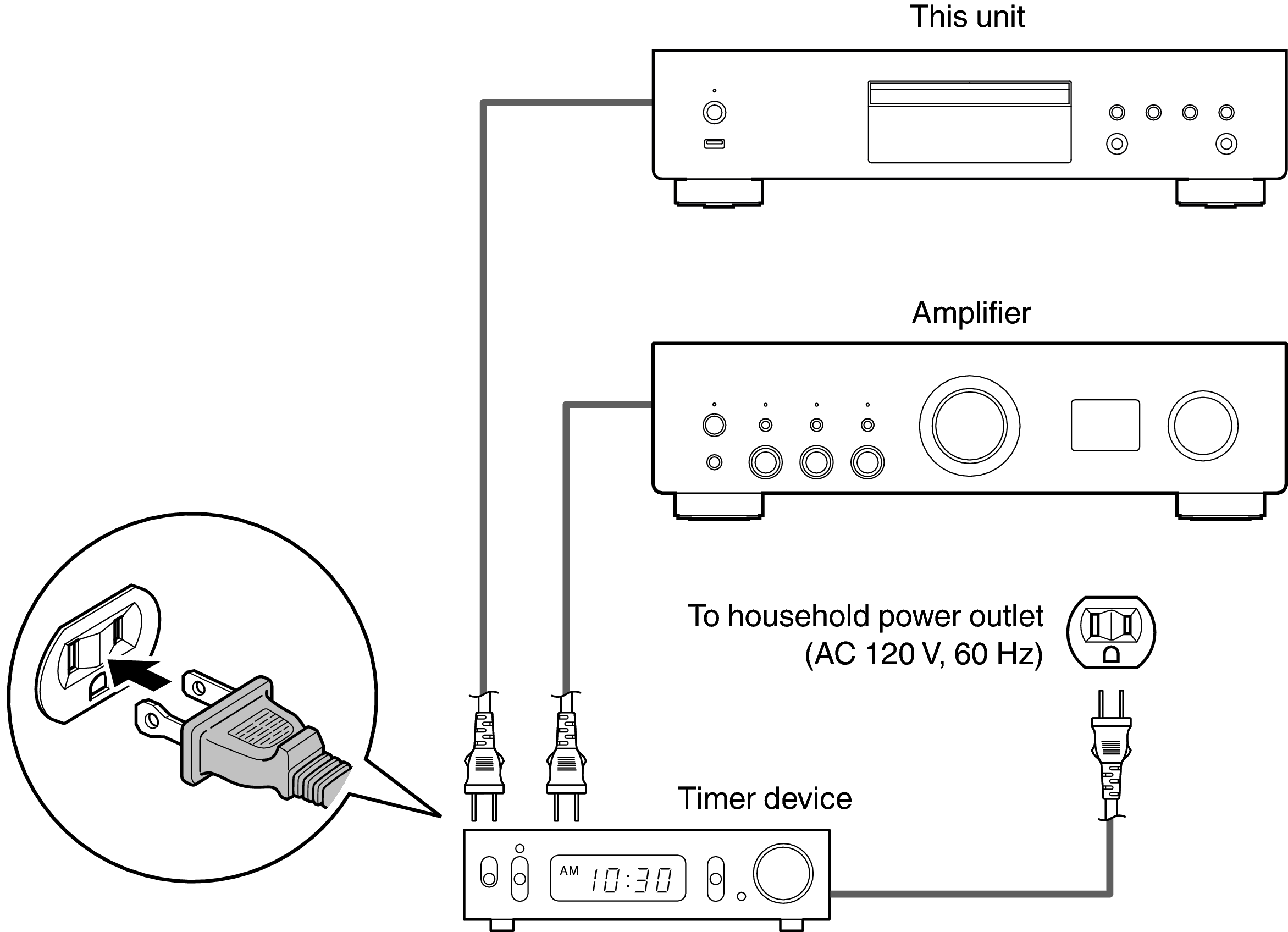 Conne Timer DCD900NEE3